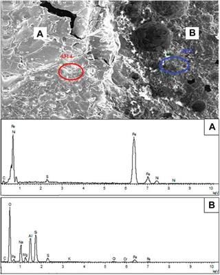 A Robust Recovery of Ni From Laterite Ore Promoted by Sodium Thiosulfate Through Hydrogen-Thermal Reduction